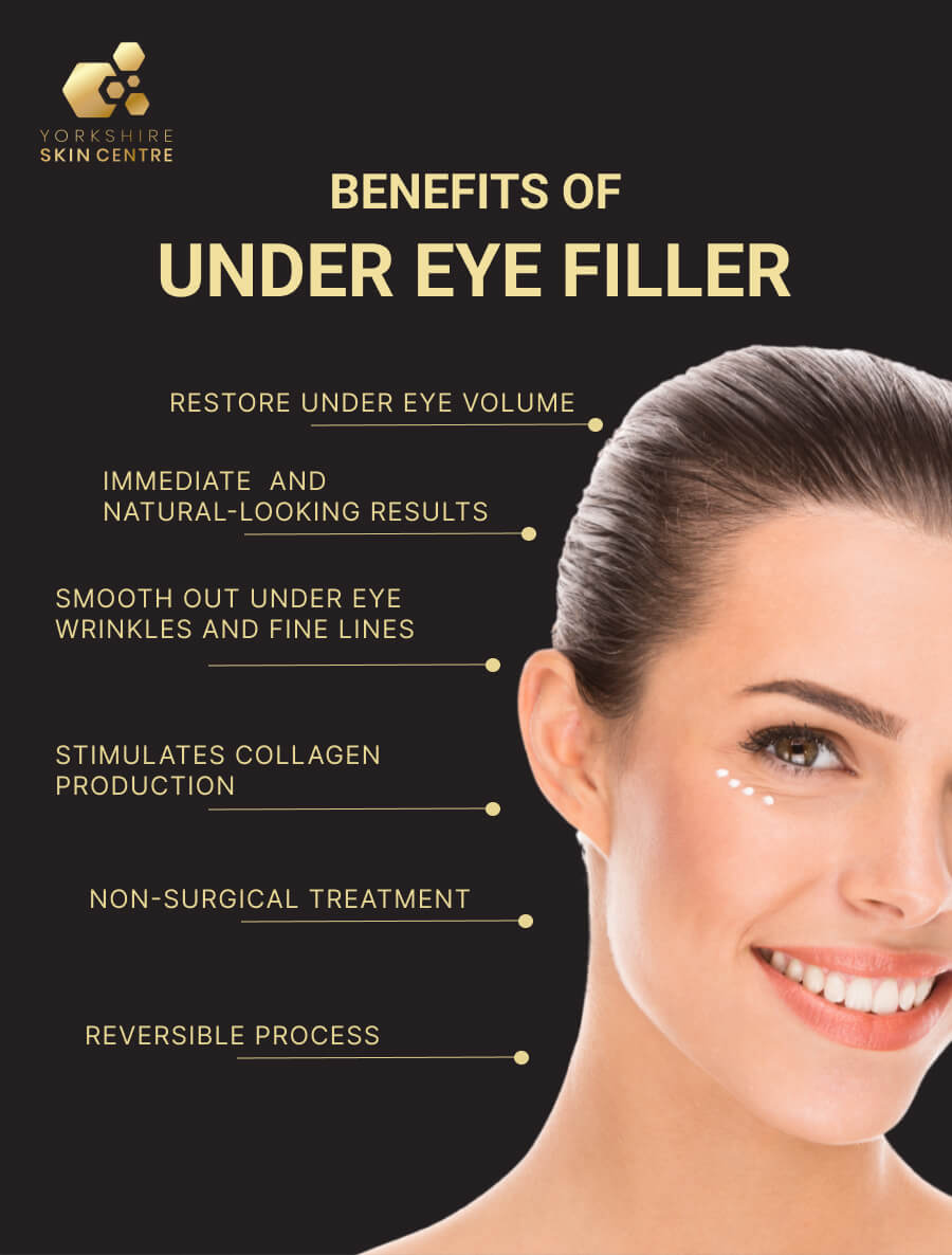 Everything You Need to Know About Under-Eye Fillers 5 Benefits of Under Eye Filler