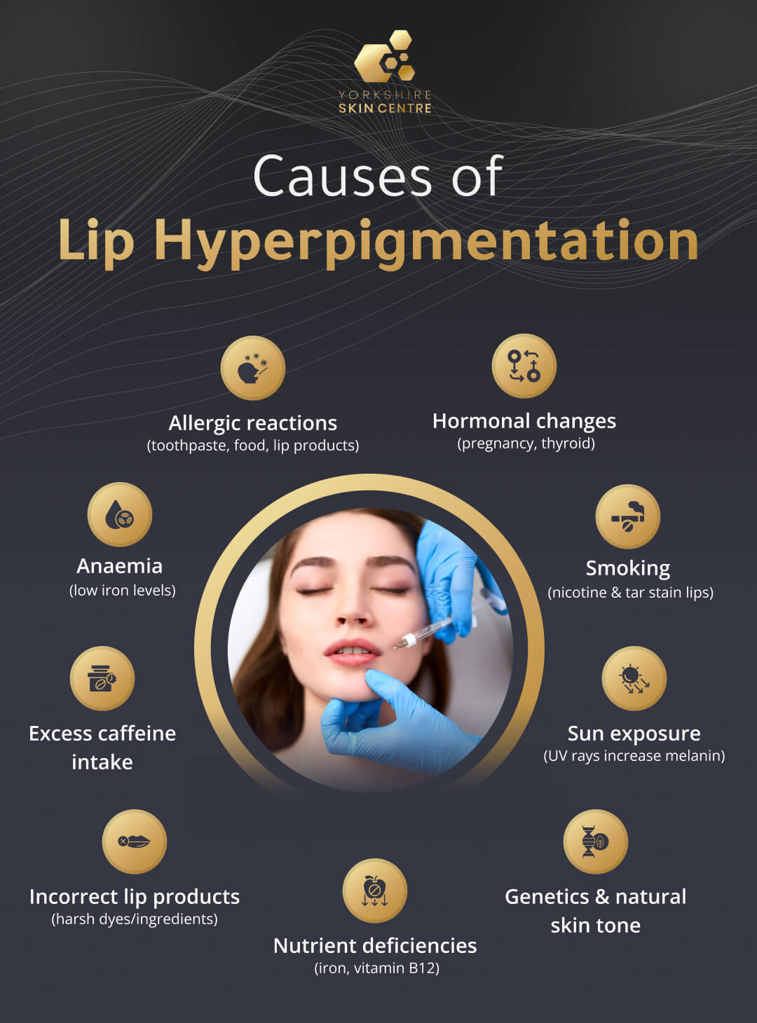 Causes of  Lip Hyperpigmentation