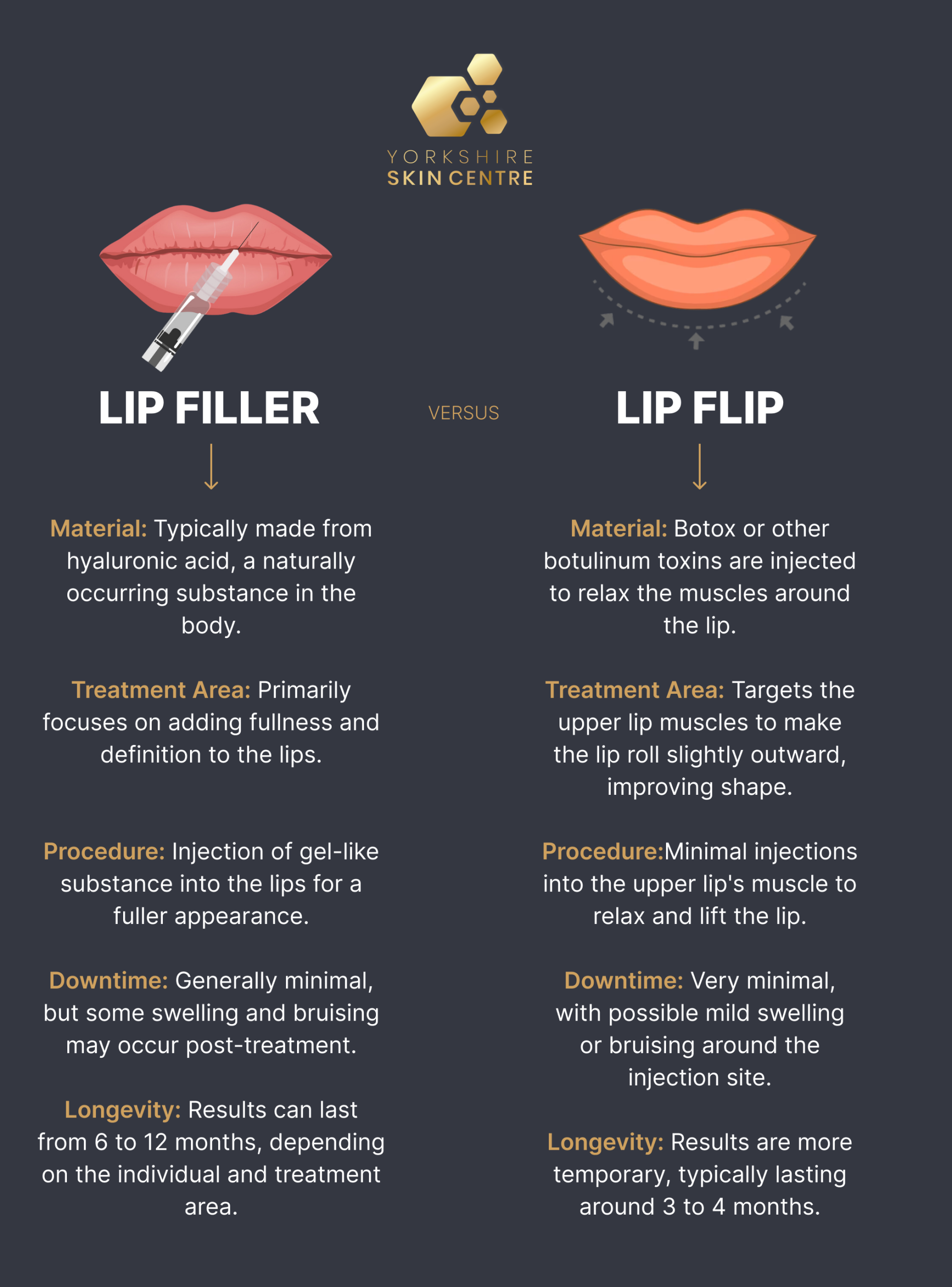 Lip fillers versus Lip Flip 
