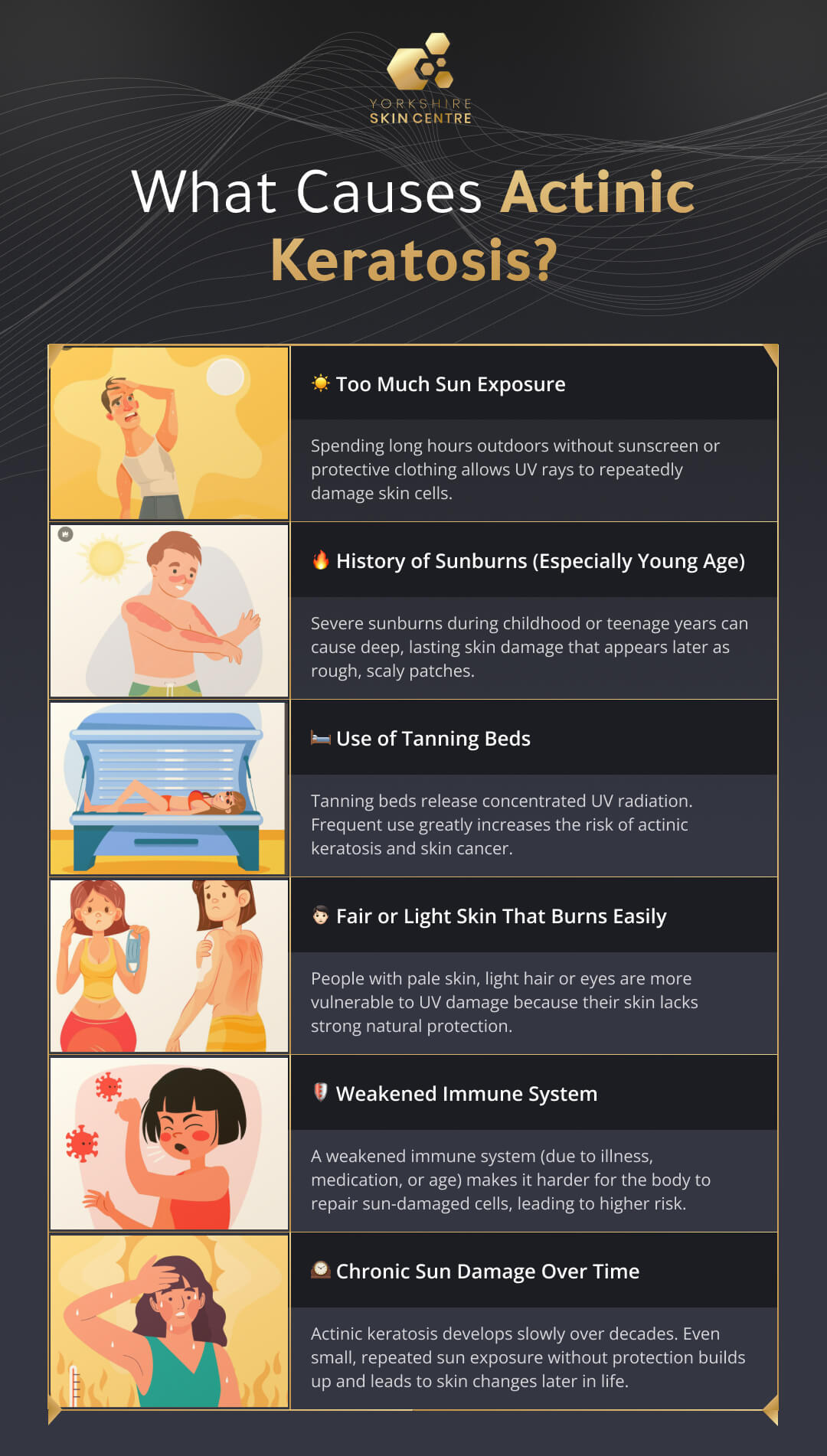 Actinic Keratosis: What It Is, Causes, Signs & How to Treat It 6 Infographic explaining what causes actinic keratosis, including sun exposure, sunburn history, tanning beds, fair skin, weakened immunity and chronic UV damage